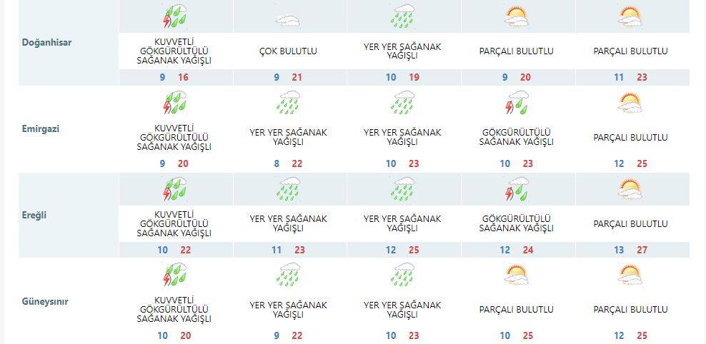 Konya yağışta Mayıs rekoruna koşuyor! Tüm şehre yeni uyarı geldi 16