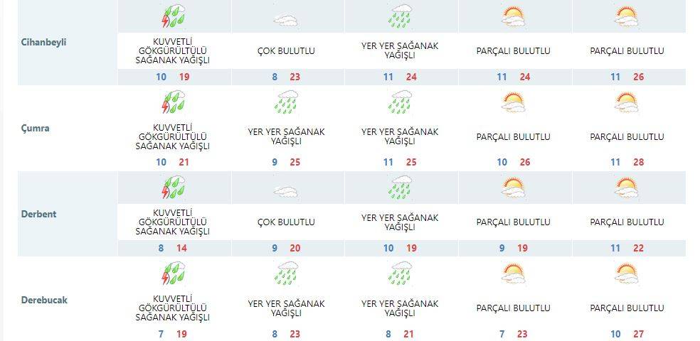 Konya yağışta Mayıs rekoruna koşuyor! Tüm şehre yeni uyarı geldi 17