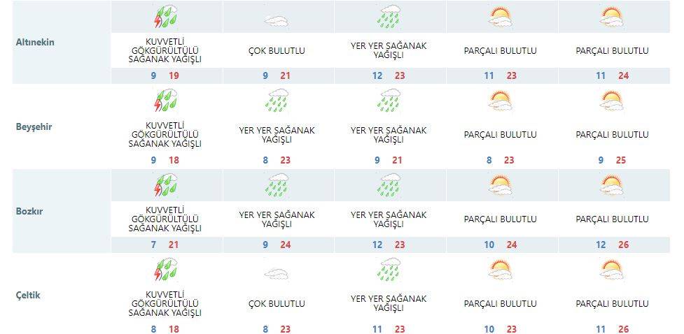 Konya yağışta Mayıs rekoruna koşuyor! Tüm şehre yeni uyarı geldi 18