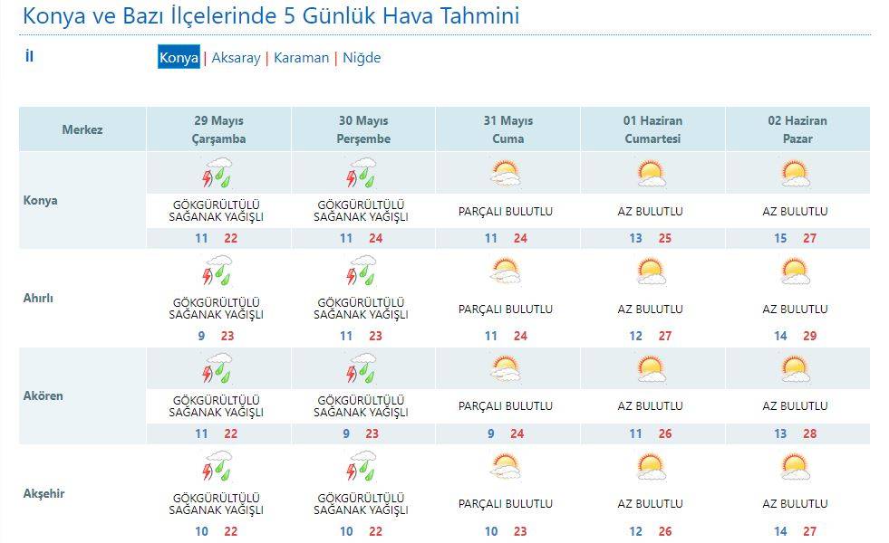 Konya’da yağmur yağışının sona ereceği tarih açıklandı 10