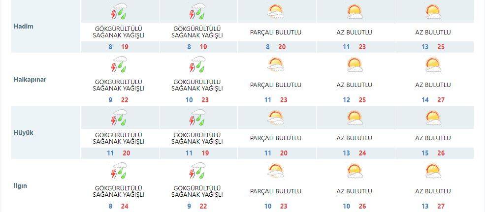 Konya’da yağmur yağışının sona ereceği tarih açıklandı 14