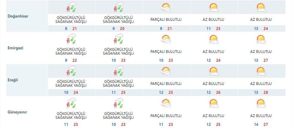 Konya’da yağmur yağışının sona ereceği tarih açıklandı 15