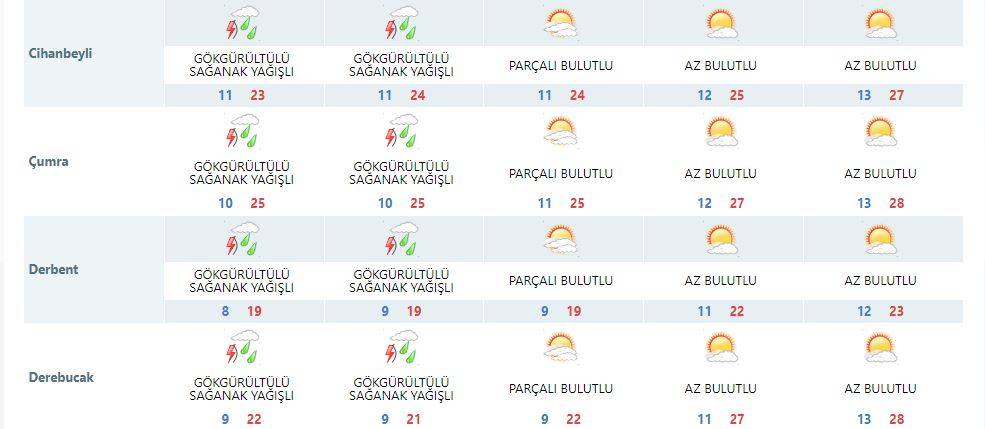 Konya’da yağmur yağışının sona ereceği tarih açıklandı 16