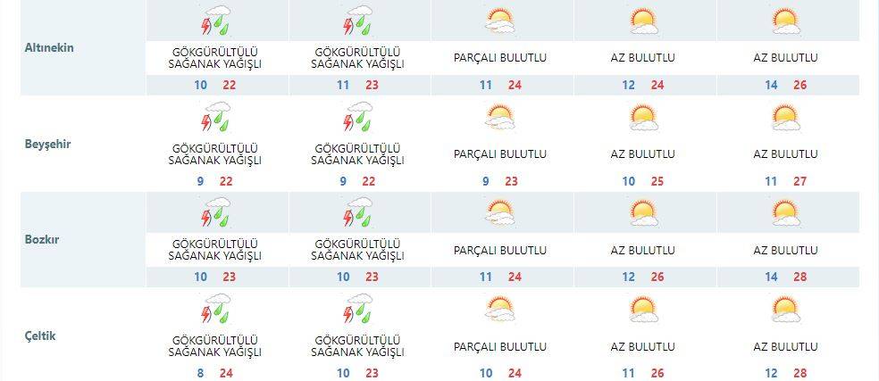 Konya’da yağmur yağışının sona ereceği tarih açıklandı 17