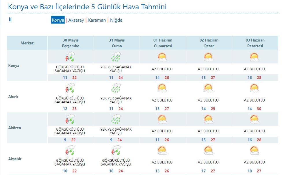 Konya bugün de ıslandı! Yeni tahminler 30 dereceyi gösteriyor 10