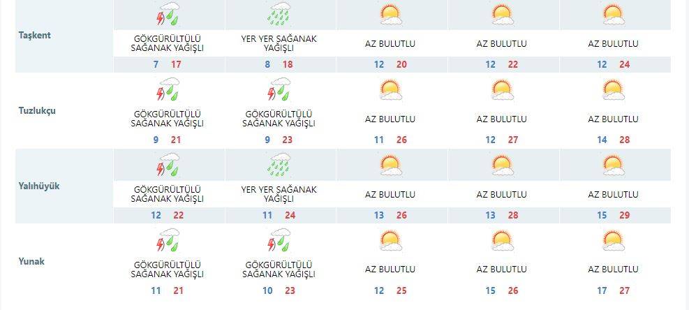 Konya bugün de ıslandı! Yeni tahminler 30 dereceyi gösteriyor 11