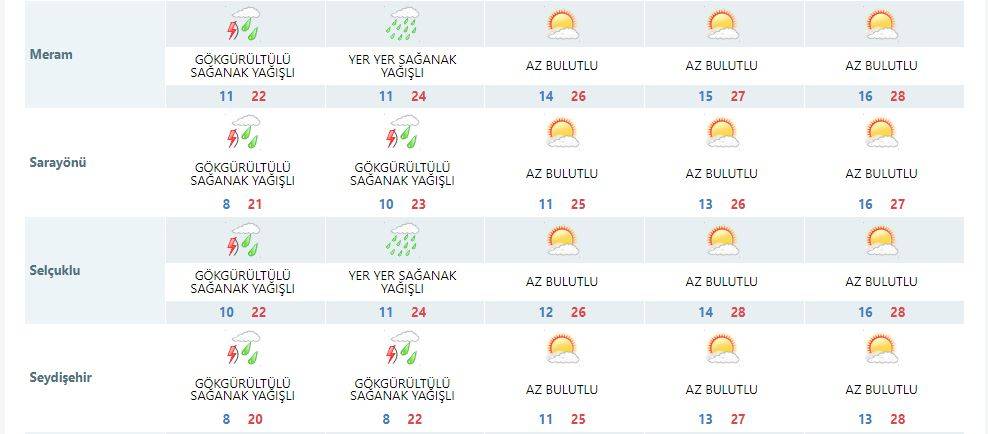 Konya bugün de ıslandı! Yeni tahminler 30 dereceyi gösteriyor 12