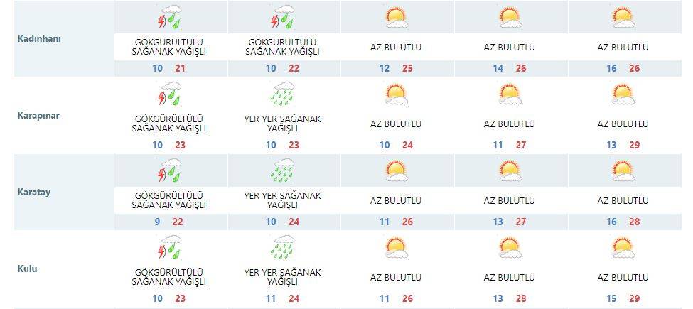 Konya bugün de ıslandı! Yeni tahminler 30 dereceyi gösteriyor 13