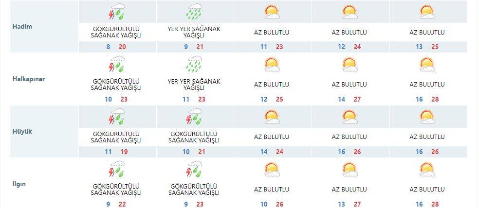 Konya bugün de ıslandı! Yeni tahminler 30 dereceyi gösteriyor 14