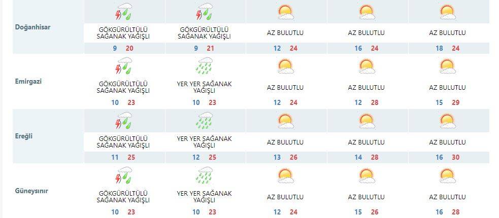 Konya bugün de ıslandı! Yeni tahminler 30 dereceyi gösteriyor 15