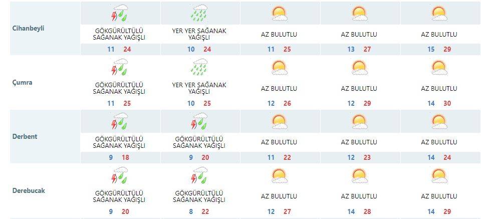 Konya bugün de ıslandı! Yeni tahminler 30 dereceyi gösteriyor 16