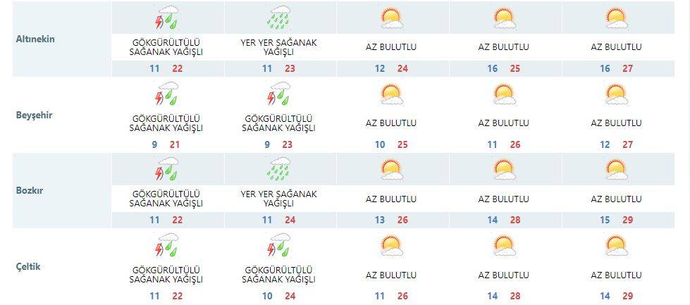 Konya bugün de ıslandı! Yeni tahminler 30 dereceyi gösteriyor 17