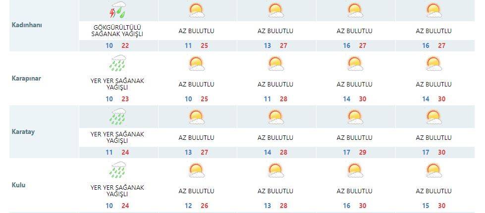 Konya’da yağış bitiyor, hava ısınıyor 11