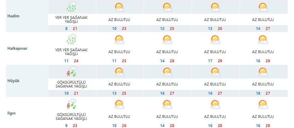 Konya’da yağış bitiyor, hava ısınıyor 12