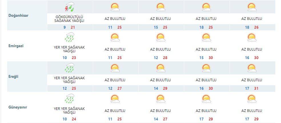 Konya’da yağış bitiyor, hava ısınıyor 13