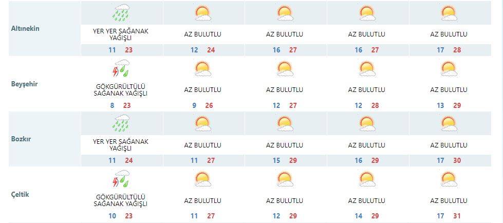 Konya’da yağış bitiyor, hava ısınıyor 15