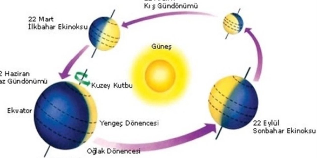 EN UZUN GÜN NEDİR? EN UZUN GÜN NE ZAMAN?