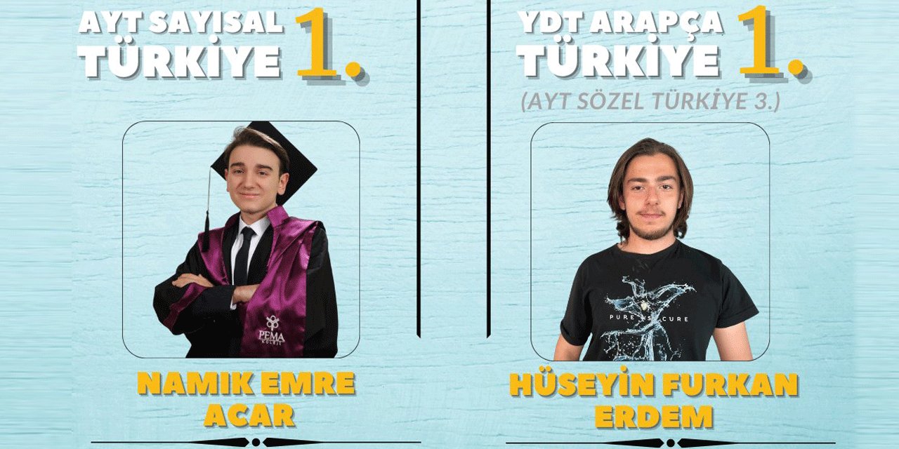 2023 YKS’de Konya başarısı: Namık Emre Acar, Hüseyin Furkan Erdem