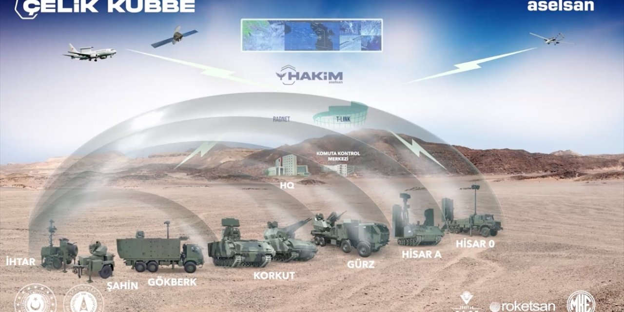 Çelik Kubbe yapay zeka destekli olacak