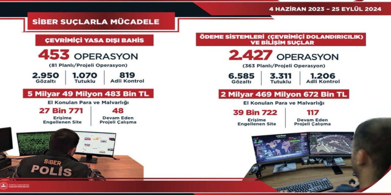 7,5 milyar liralık yasa dışı bahis ve dolandırıcılık operasyonu