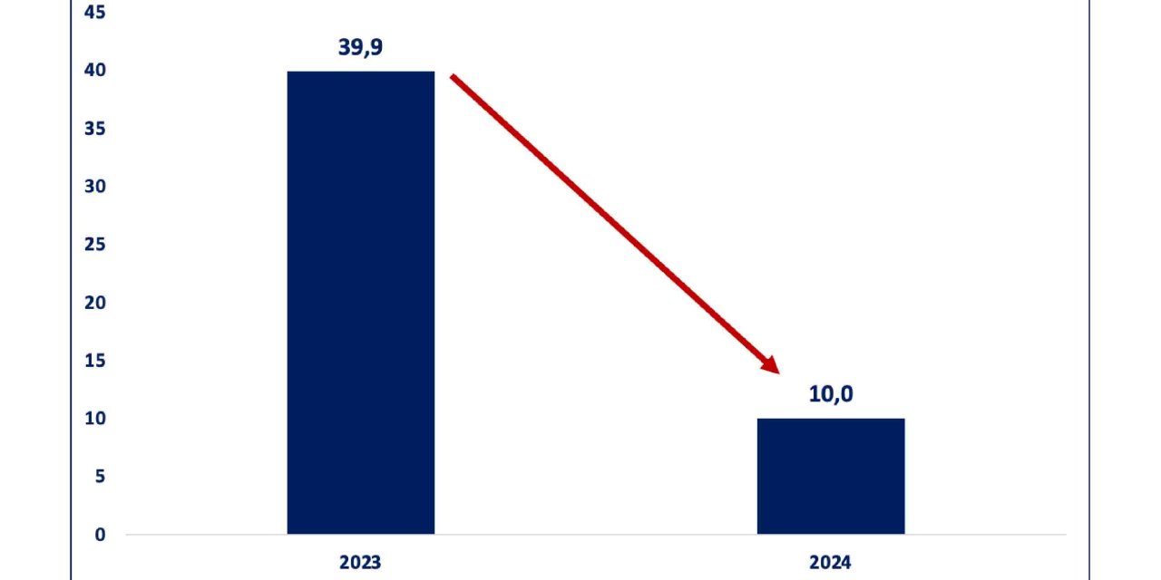 Bakan Bolat duyurdu! Cari açık 10 milyar dolara geriledi