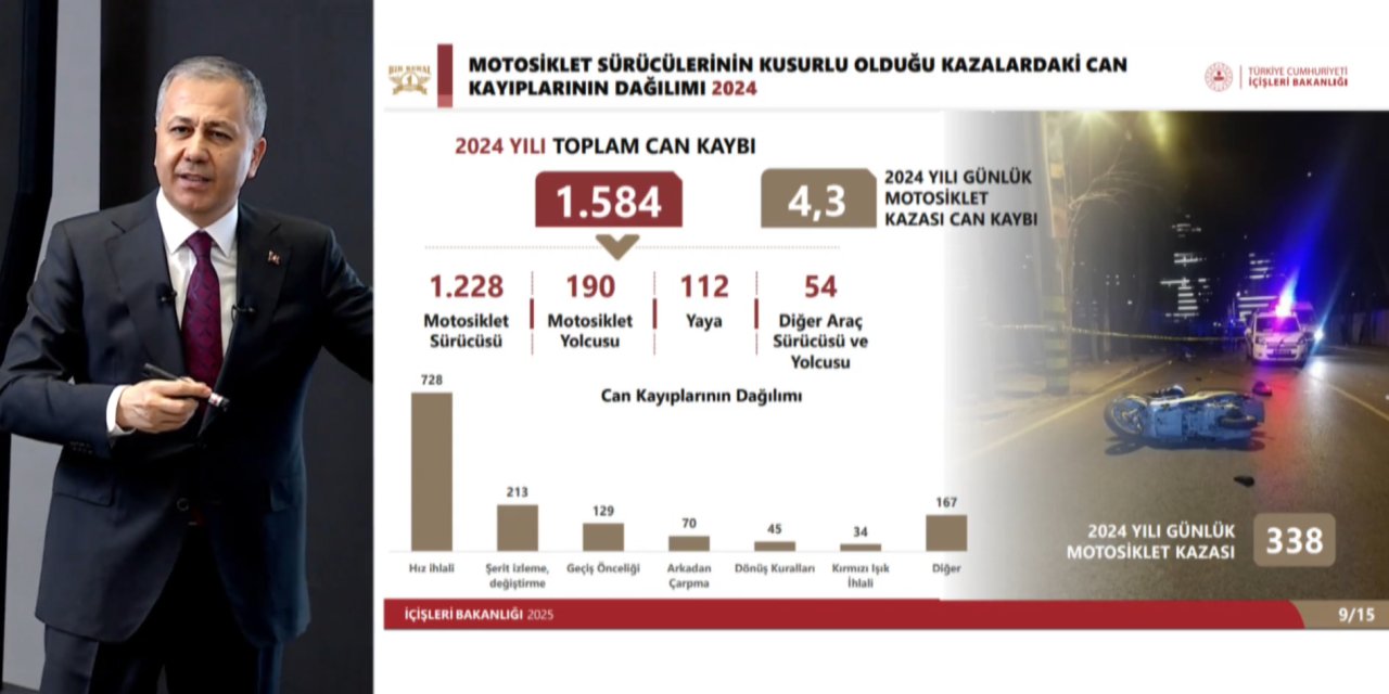 Bakan Yerlikaya açıkladı: Trafik cezaları katlanıyor