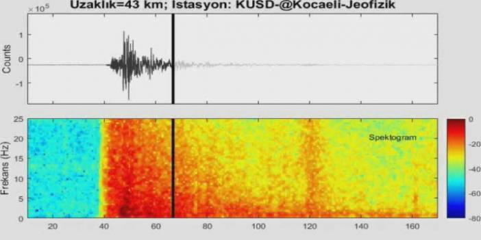 İzmir'deki 6.6 büyüklüğündeki depremin ürkütücü sesi ortaya çıktı