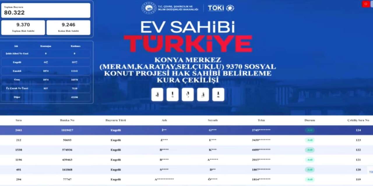 Konuşmalar bitti, canlı yayında TOKİ Konya kura çekimi yapılıyor