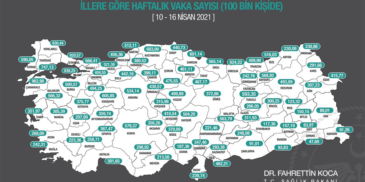 Kovid-19 vaka sayısı 75 ilde arttı, 6 ilde azaldı