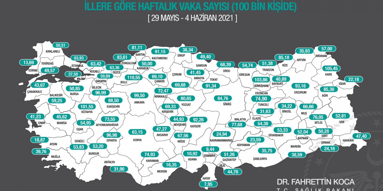 Kovid-19 vaka sayısı 67 ilde azaldı, 14 ilde arttı! İşte o iller