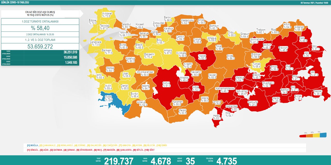 Son Dakika! Türkiye’nin günlük koronavirüs verileri belli oldu