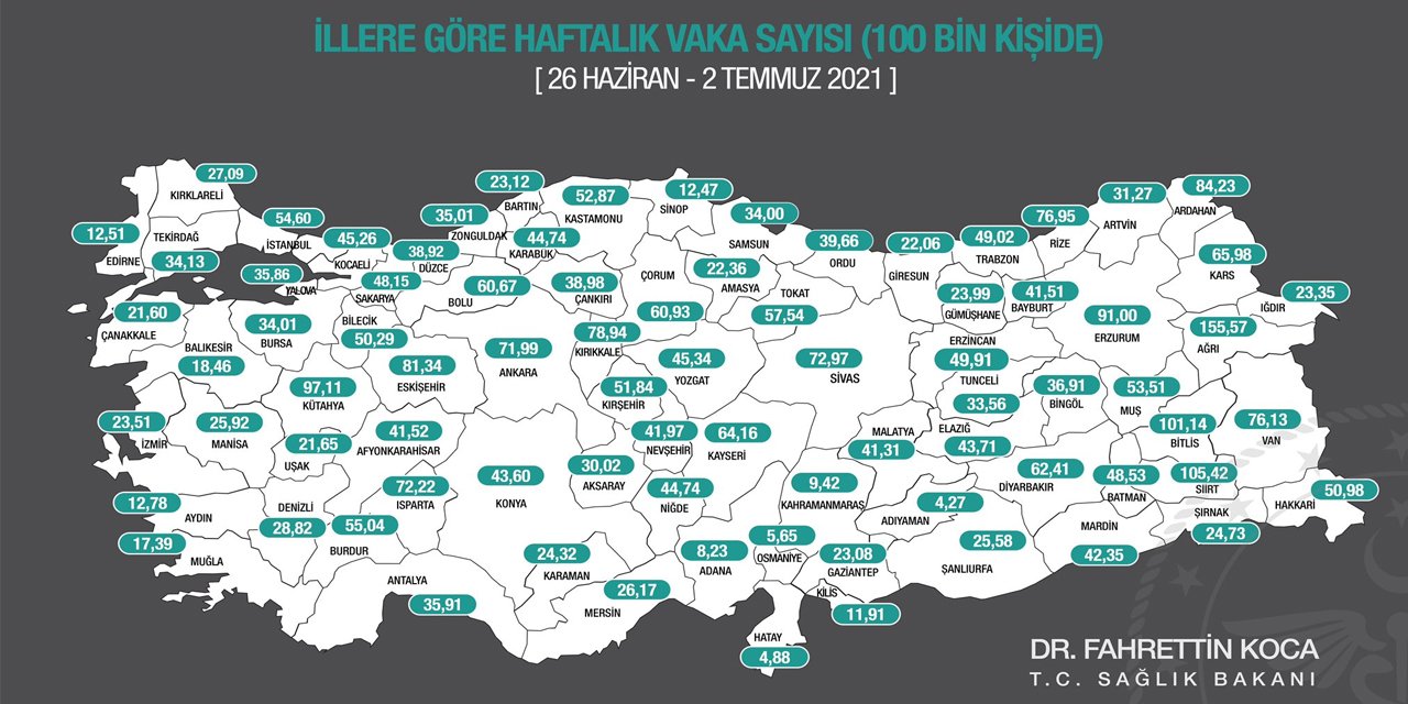 Son Dakika: İllere göre haftalık Kovid-19 vaka sayısı açıklandı! İşte Konya'daki son durum