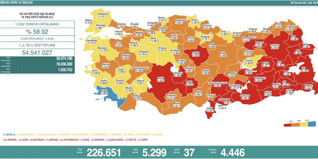 Son Dakika! Türkiye’nin günlük koronavirüs verileri belli oldu