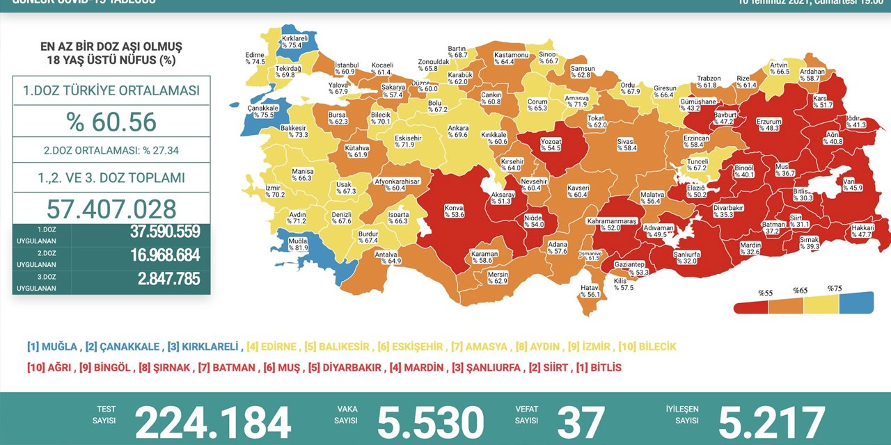 Son Dakika! Türkiye’nin günlük koronavirüs verileri belli oldu