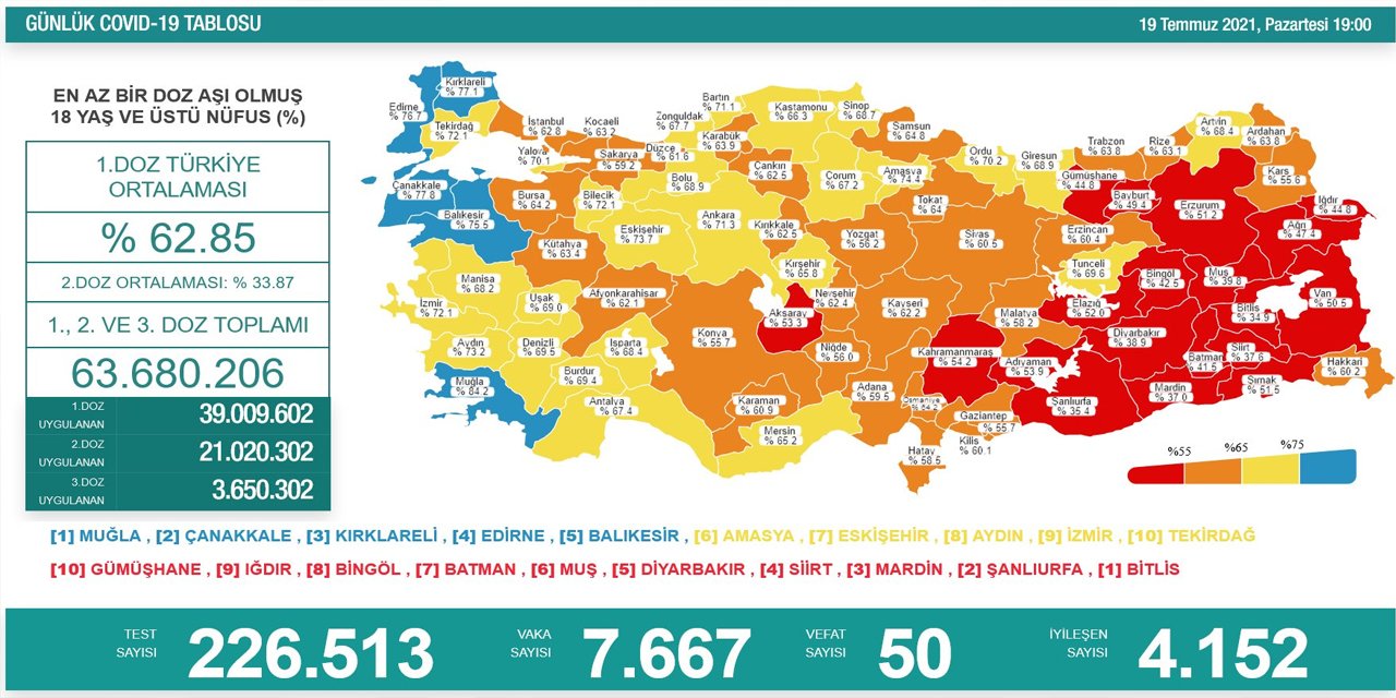 Son Dakika! Türkiye’nin günlük koronavirüs verileri belli oldu