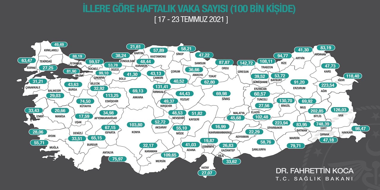 Son Dakika: İllere göre haftalık Kovid-19 vaka sayısı açıklandı! İşte Konya'daki son durum