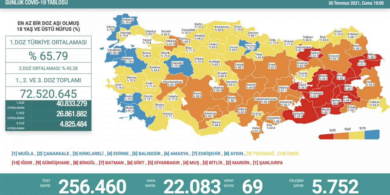 Son Dakika! Türkiye’nin günlük koronavirüs verileri belli oldu