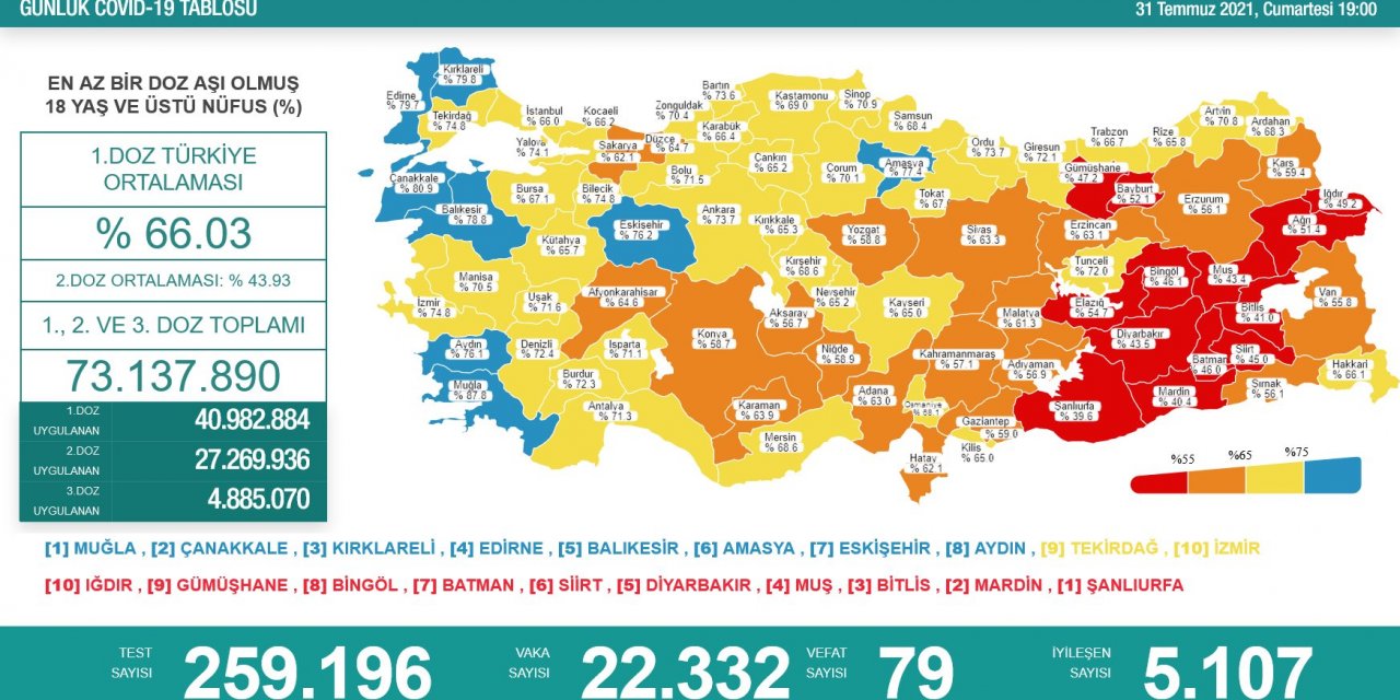 Son Dakika! Türkiye’nin günlük koronavirüs verileri belli oldu