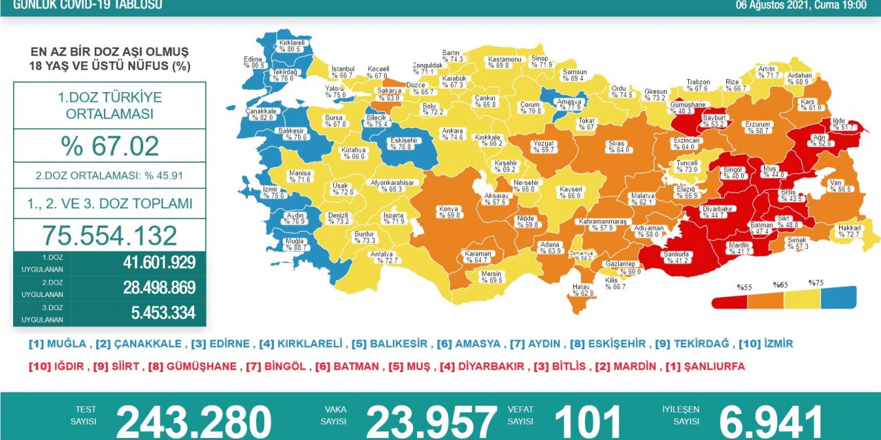 Son Dakika! Türkiye’nin günlük koronavirüs verileri belli oldu