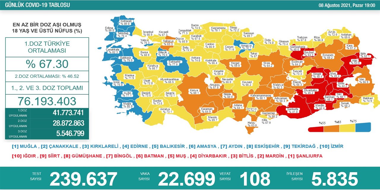 Son Dakika! Türkiye’nin günlük koronavirüs verileri belli oldu