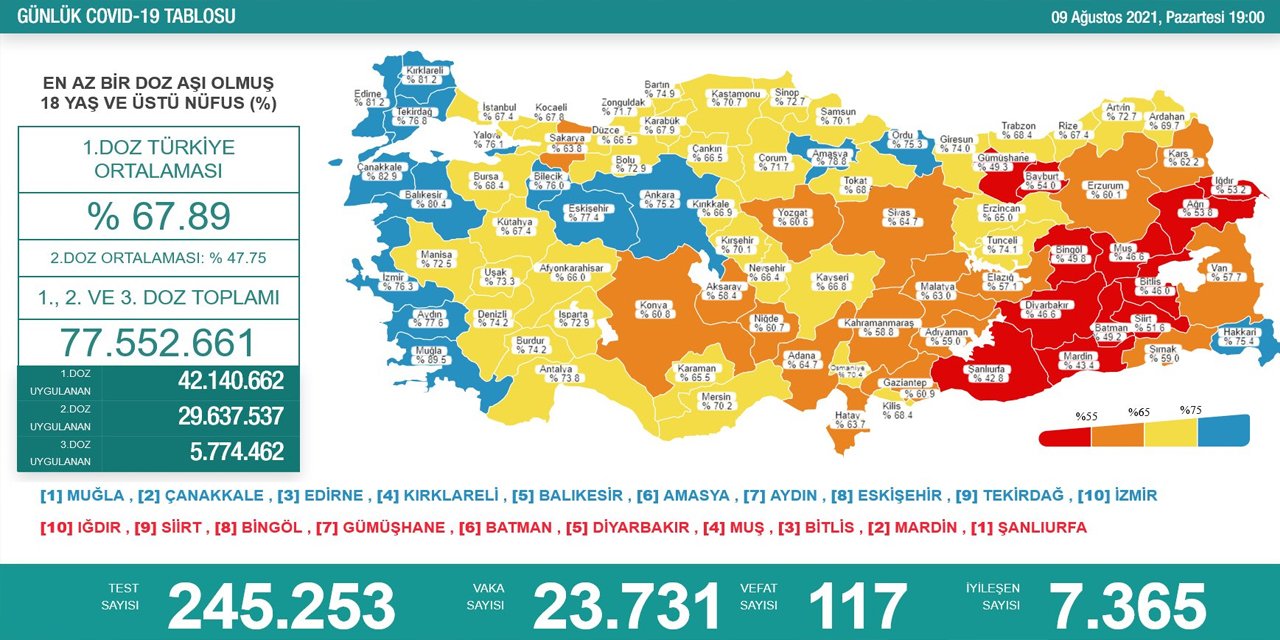 Son Dakika! Türkiye’nin günlük koronavirüs verileri belli oldu