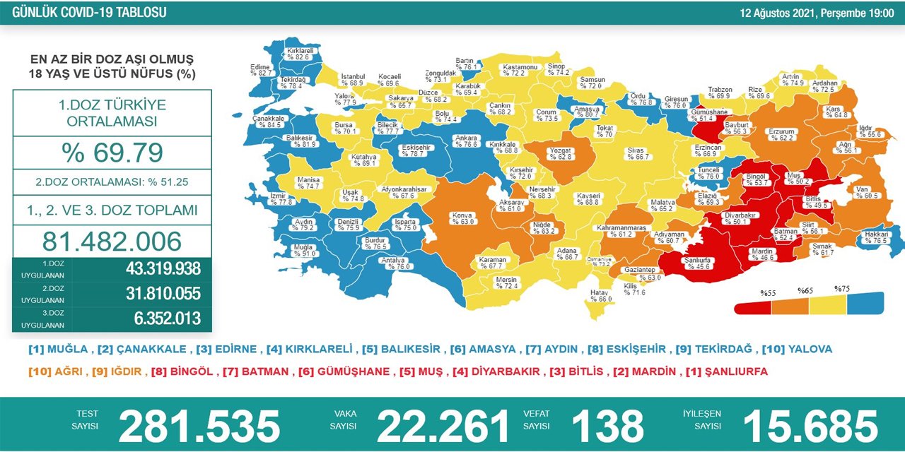 Son Dakika! Türkiye’nin günlük koronavirüs verileri belli oldu