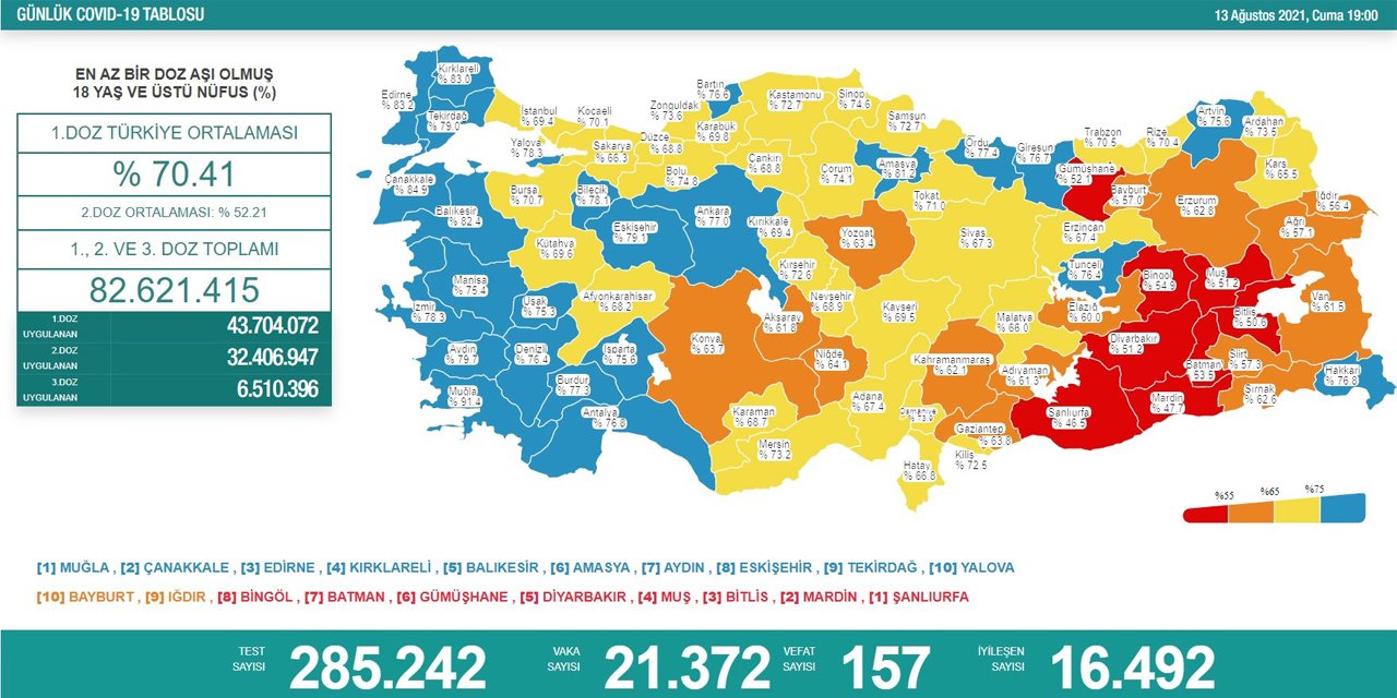 Son Dakika! Türkiye’nin günlük koronavirüs verileri belli oldu