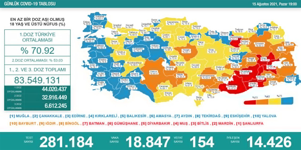 Son Dakika! Türkiye’nin günlük koronavirüs verileri belli oldu