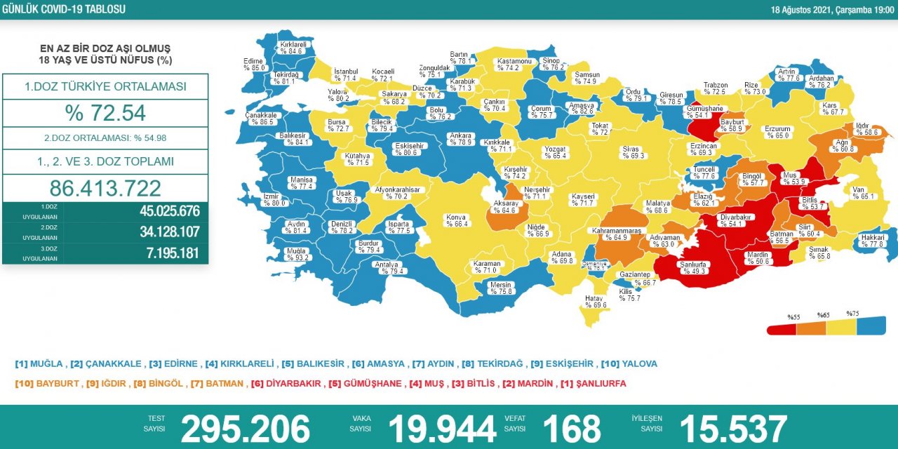 Son Dakika! Türkiye’nin günlük koronavirüs verileri belli oldu