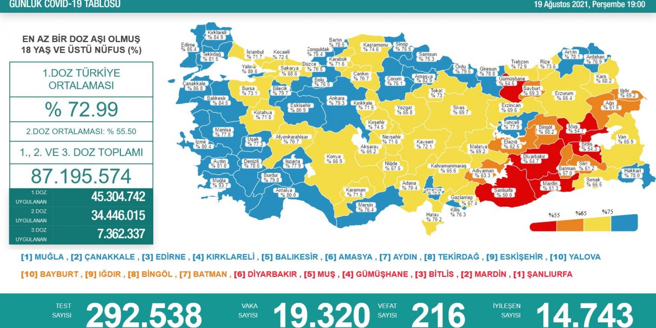 Son Dakika! Türkiye’nin günlük koronavirüs verileri belli oldu