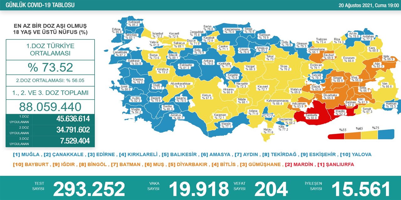 Son Dakika! Türkiye’nin günlük koronavirüs verileri belli oldu