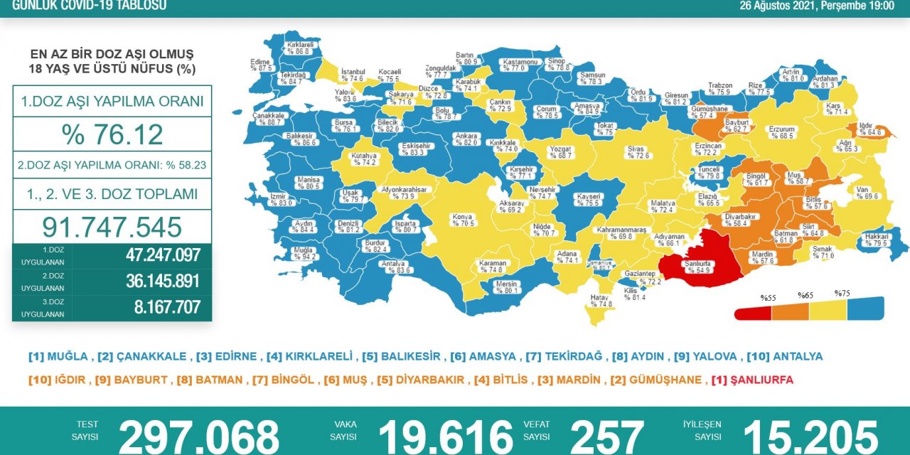 Son Dakika! Türkiye’nin günlük koronavirüs verileri belli oldu