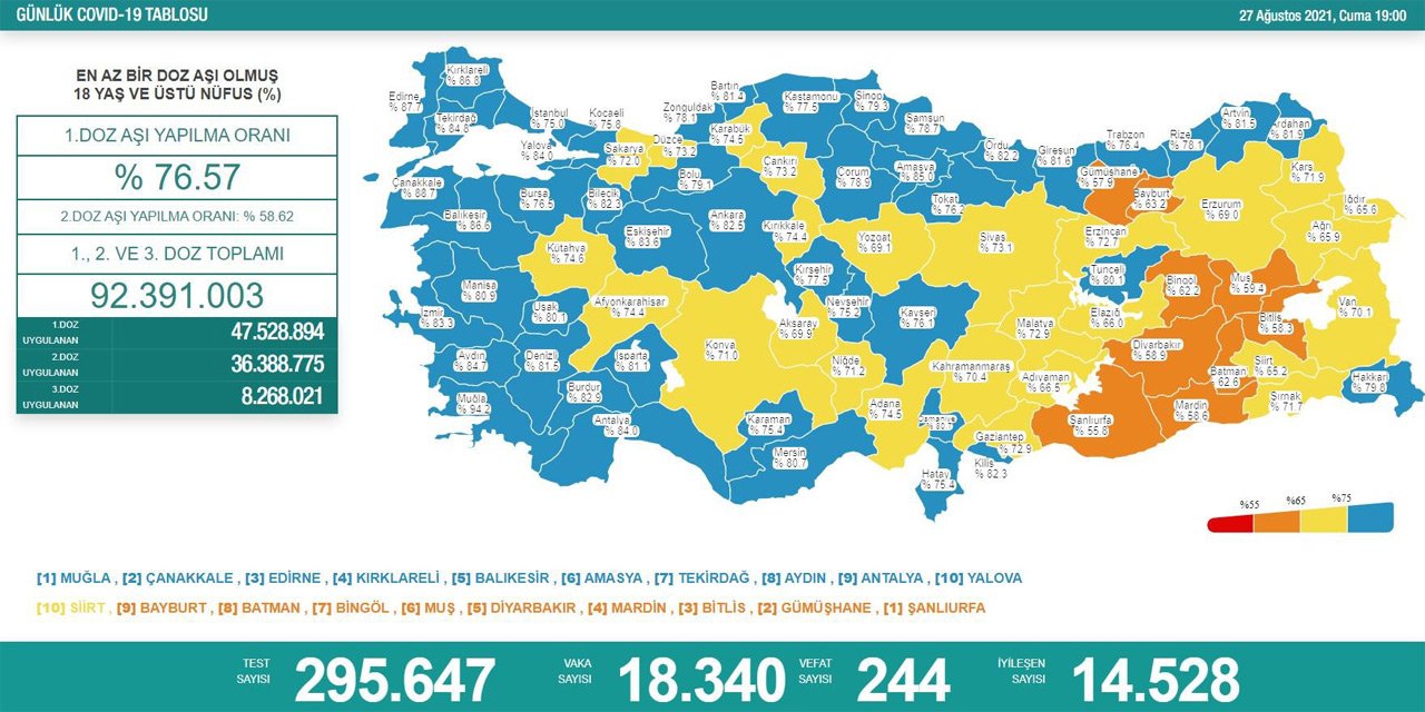 Son Dakika! Türkiye’nin günlük koronavirüs verileri belli oldu