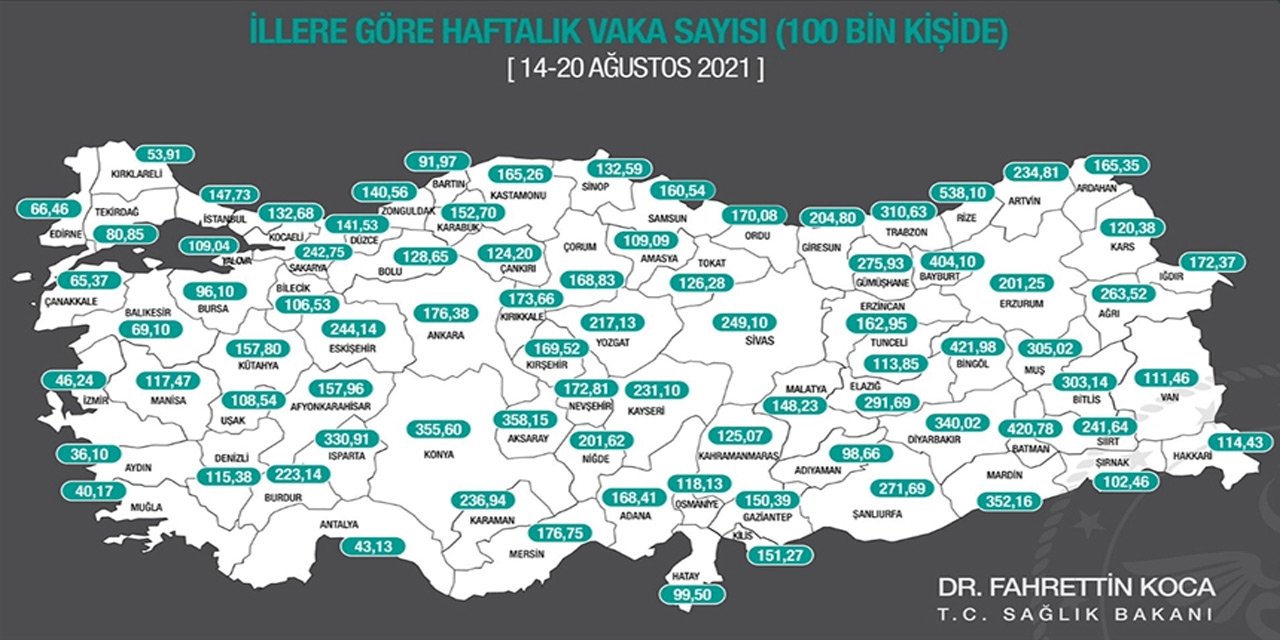 İşte haftalık Kovid-19 vaka sayısı artan ve azalan iller